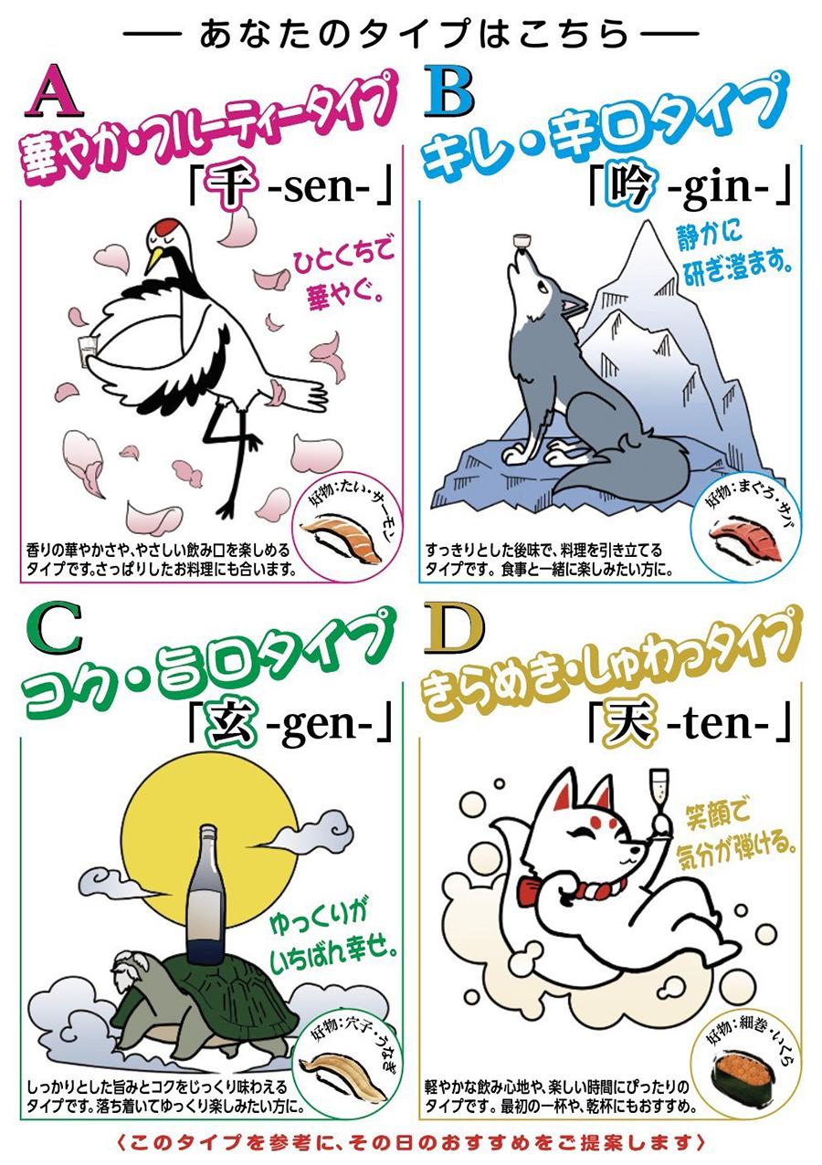 日本酒チャート